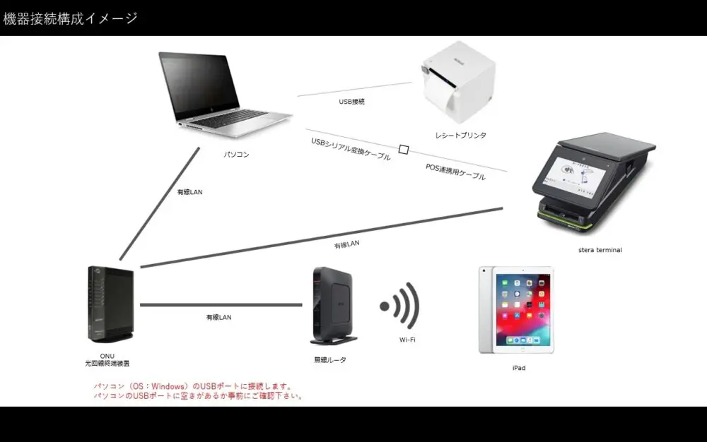 stera機器接続イメージ