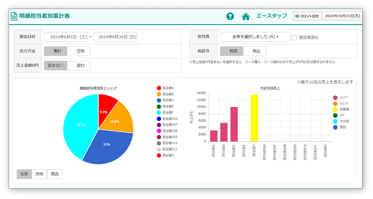 集計・分析画面