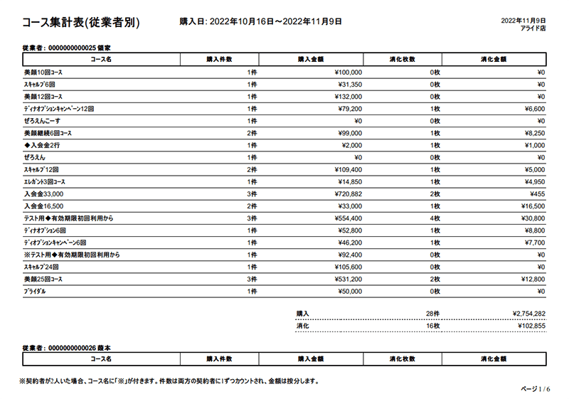 チケット購入一覧（日別／従業者別）